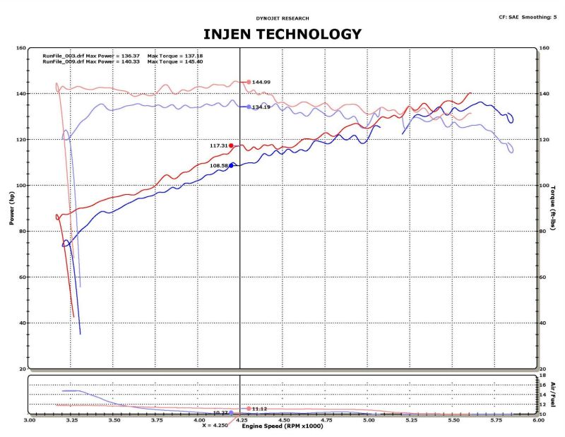 Injen 2011-15 Juke 1.6L 4 cyl. Turbo (Inc. Nismo Edition) Tuned short ram ai SP1902WR Photo - Mounted