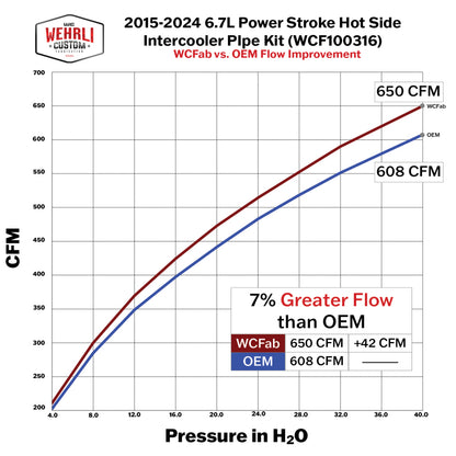 Wehrli 15-24 Ford Power Stroke 6.7L Hot Side 3in. Intercooler Pipe - Gloss Black WCF100316-GB WCF100316-GB User 3