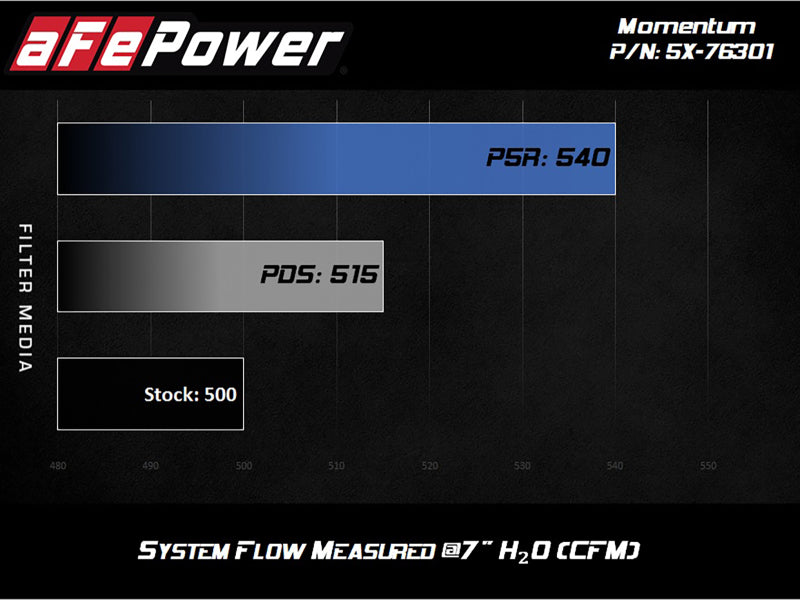 aFe  POWER 54-76301 Momentum Pro 5R Cold Air Intake System 54-76301 Technical Bulletin