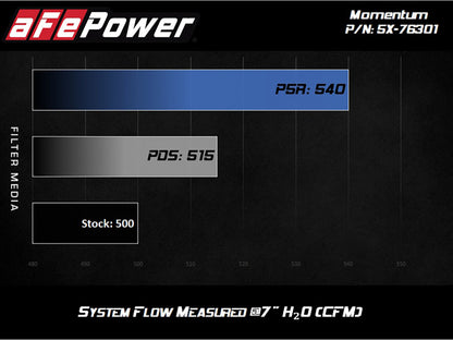 aFe  POWER 54-76301 Momentum Pro 5R Cold Air Intake System 54-76301 Technical Bulletin