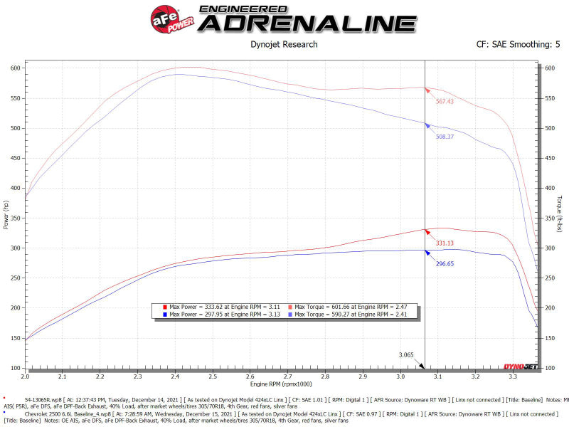 aFe Magnum FLOW Pro 5R OE Replacement Filter (Pair) GM Diesel Trucks 07.5-10 V8-6.6L (td) LMM 54-13065R 54-13065R Technical Bulletin
