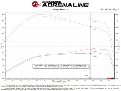 aFe Magnum FLOW Pro 5R OE Replacement Filter (Pair) GM Diesel Trucks 07.5-10 V8-6.6L (td) LMM 54-13065R 54-13065R Technical Bulletin