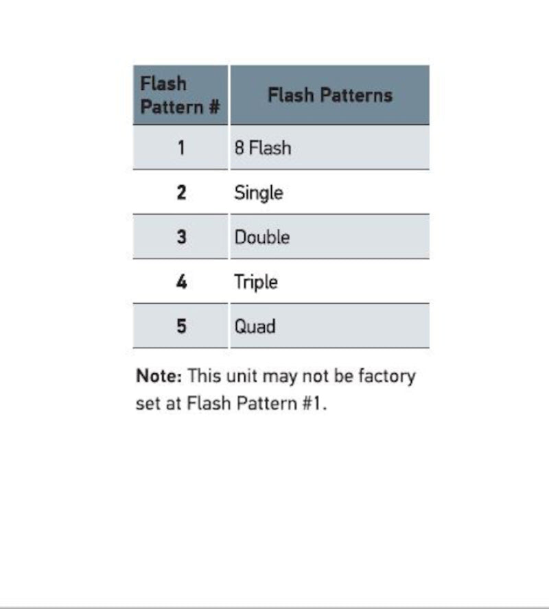 Hella K-LED 40 Compact LED Beacon, Fixed, 11-110V, Amber H27115001 Datasheet