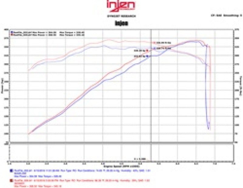 Injen Polished 76mm SS Cat-Back Exhaust 15-17 Ford Mustang GT 5.0L V8 SES9201 Technical Drawing