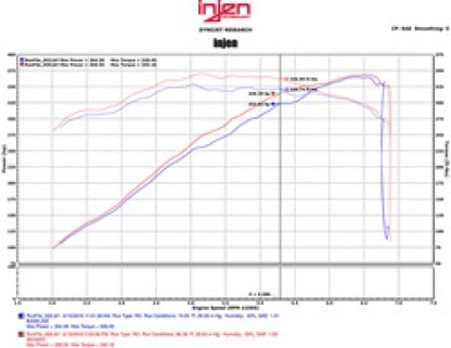 Injen Polished 76mm SS Cat-Back Exhaust 15-17 Ford Mustang GT 5.0L V8 SES9201 Technical Drawing