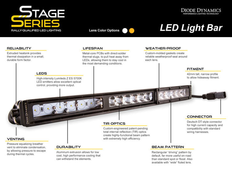 Diode Dynamics 42 In LED Light Bar Single Row Straight - Amber Driving Each Stage Series DD5042 DD5042 User 6