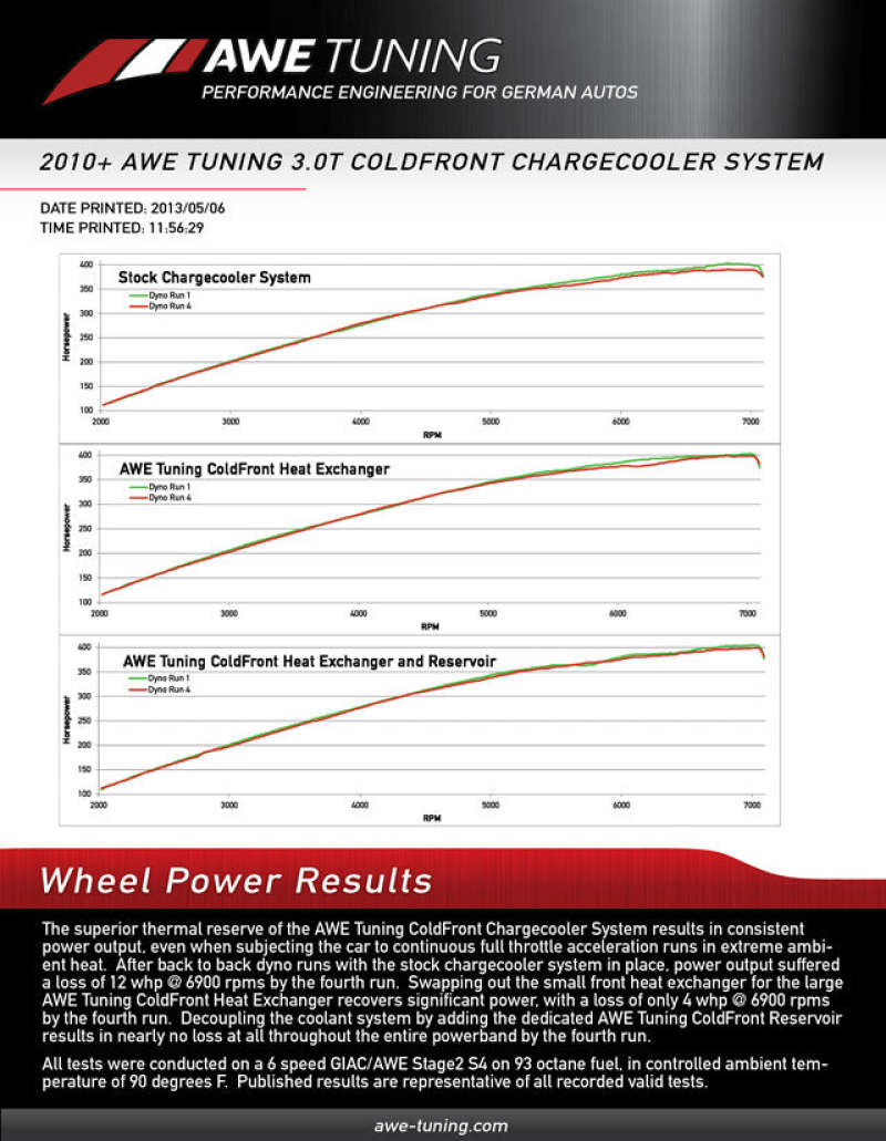 AWE Tuning 8R Q5 / SQ5 3.0T ColdFront Reservoir 4710-11022 4710-11022 Datasheet
