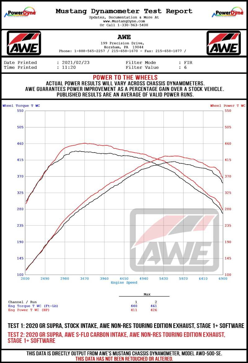 AWE Tuning 2020+ Toyota GR Supra S-FLO Carbon Intake 2660-15018 2660-15018 Datasheet