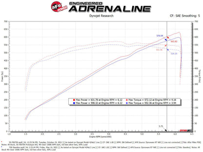 aFe Momentum GT Pro 5R Cold Air Intake System 2021 RAM 1500 TRX V8-6.2L SC 50-70075R 50-70075R Technical Bulletin