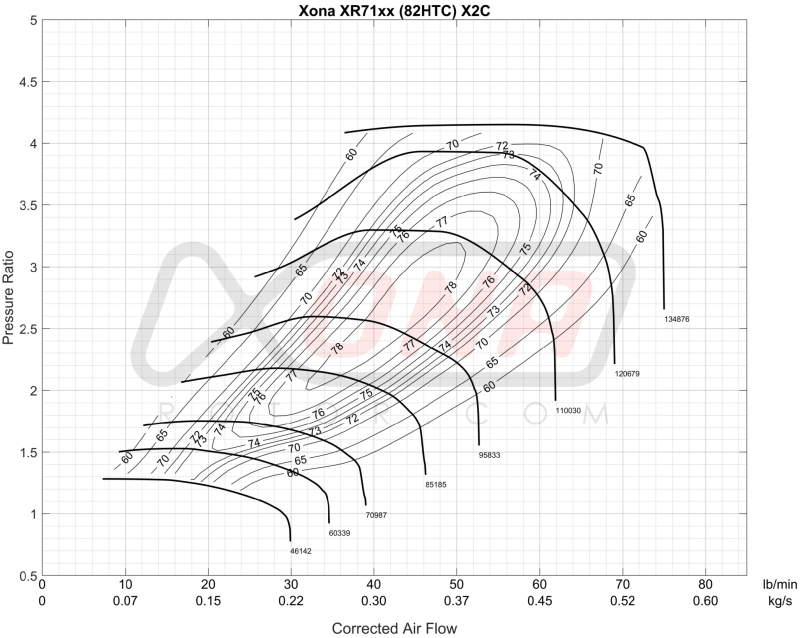 Forced Performance FPT Black Turbochargers Forced Induction Turbochargers main image