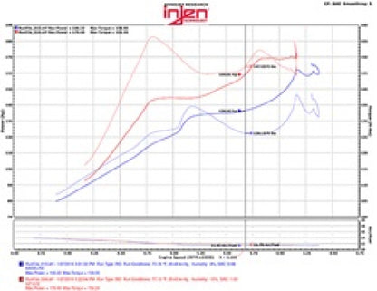 Injen Polished Short Ram Air Intake 2016 Civic 1.5L Turbo SP1572P Technical Drawing
