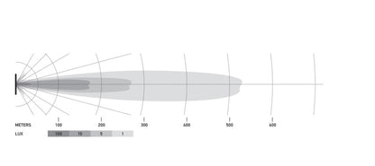 Hella Universal Black Magic 50in Thin Light Bar - Driving Beam 358176331 358176331 Technical Drawing