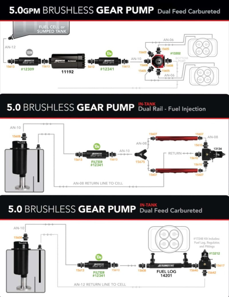 Aeromotive Variable Speed Controlled Fuel Pump - In-Tank - Universal - Brushless Spur Gear 5.0 18395 18395 Product Specifications Sheet