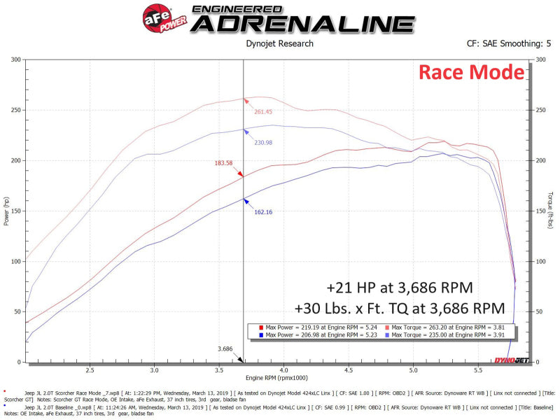 aFe  2018 Jeep Wrangler (JL) 2.0L Scorcher GT Module 77-46209 77-46209 Technical Bulletin