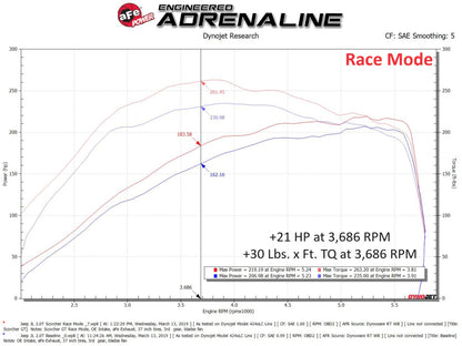 aFe  2018 Jeep Wrangler (JL) 2.0L Scorcher GT Module 77-46209 77-46209 Technical Bulletin