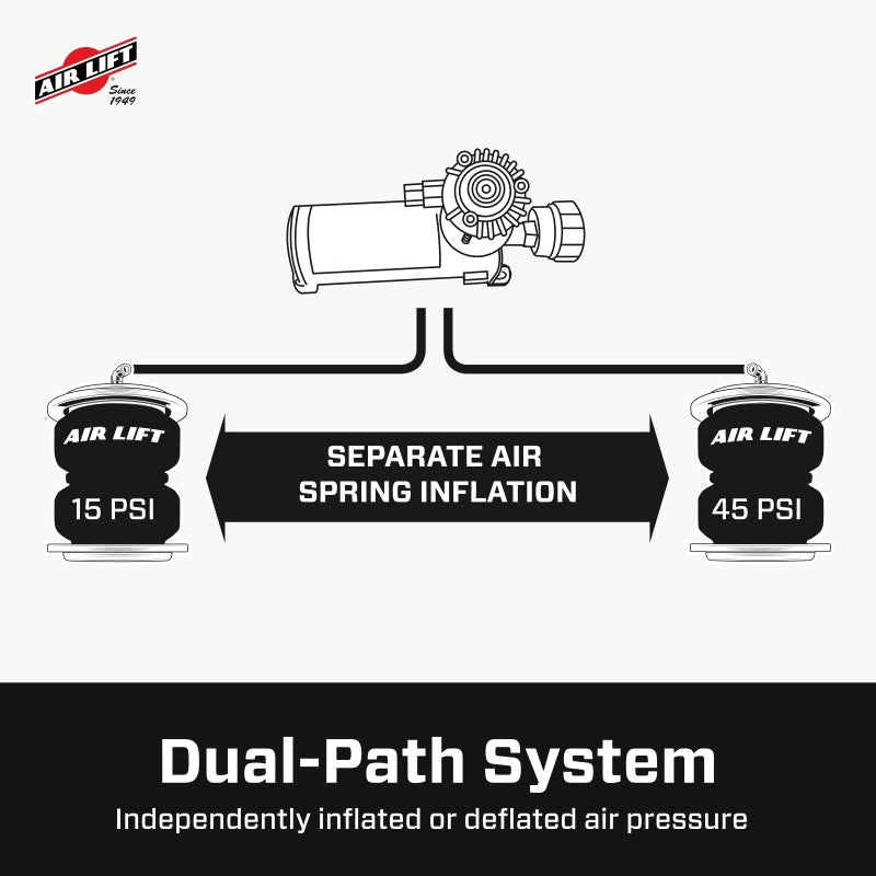 Air Lift Wireless Air Control System V2 w/EZ Mount 74000EZ 74000EZ Features and Benefits