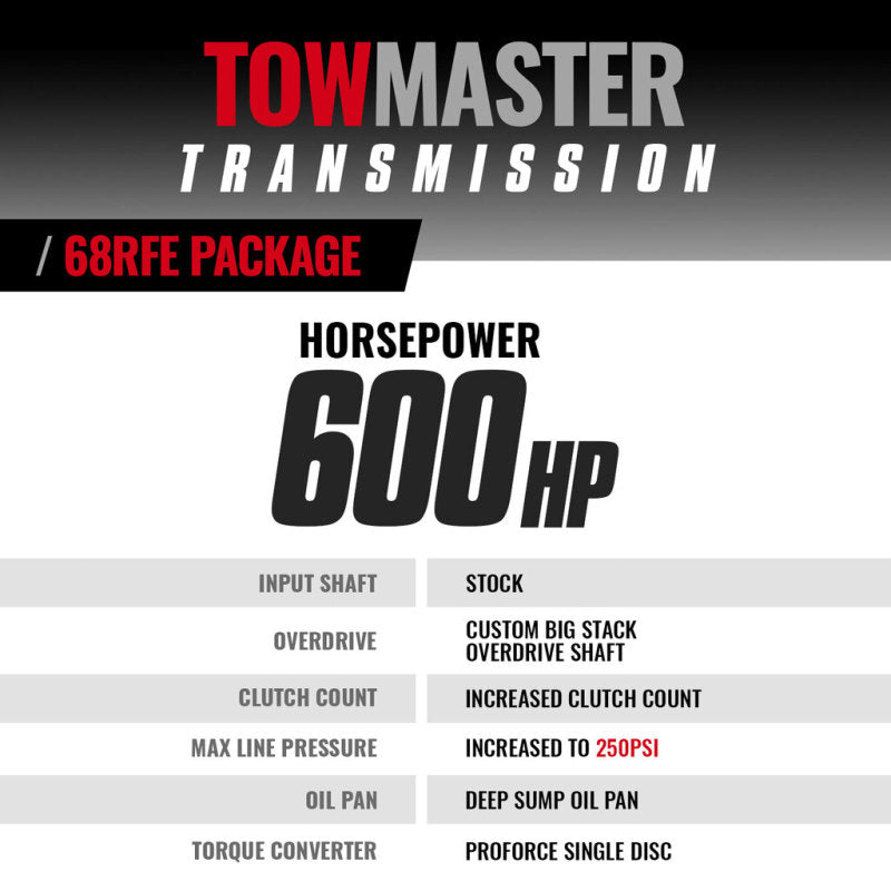 BD Diesel Transmission 2007.5-2018 Dodge 68RFE 2WD Stage 4 w/ ProForce Converter 1064262SS 1064262SS Photo - out of package