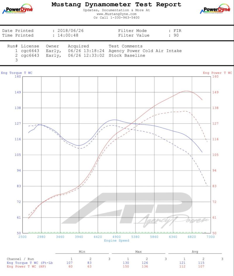 VR Performance Scion FR-S/Toyota GT-86/Subaru BRZ FA20 Cold Air Intake Kit VR-BRZ-110