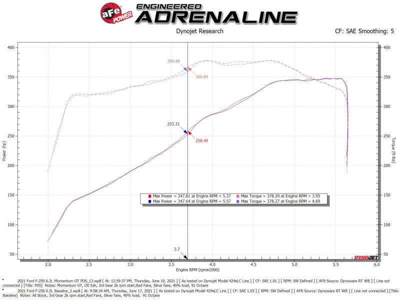 aFe Momentum GT Pro DRY S Cold Air Intake System 20-21 Ford F-250/F-350 50-70069D 50-70069D Technical Bulletin