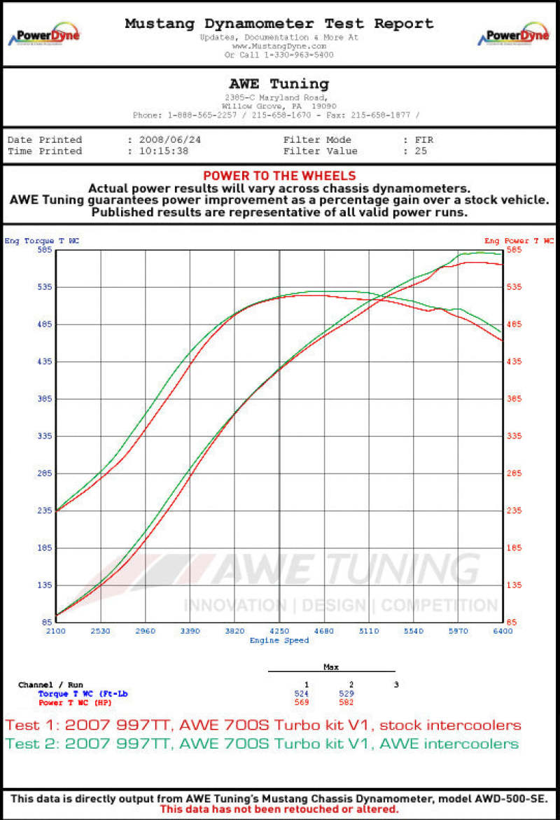 AWE Tuning Porsche 996TT Performance Intercoolers 4710-13014 4710-13014 Datasheet