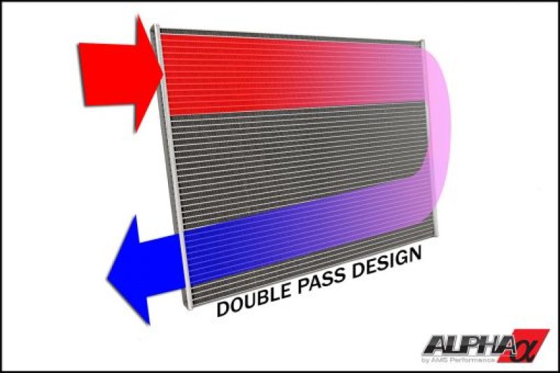 AMS AMS Intercooler Kits Forced Induction Intercooler Kits main image