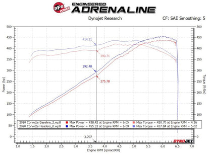 aFe Twisted 304SS Header 2020 Chevy Corvette (C8) 6.2L V8 - Titanium Ceramic Coated 48-34148-T 48-34148-T Technical Bulletin