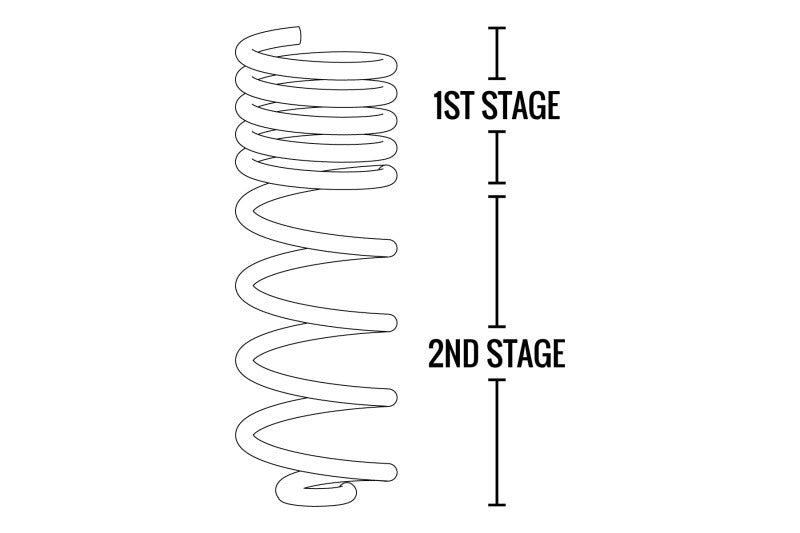 Fabtech Coil Spring Set FTS24146 Photo - lifestyle view