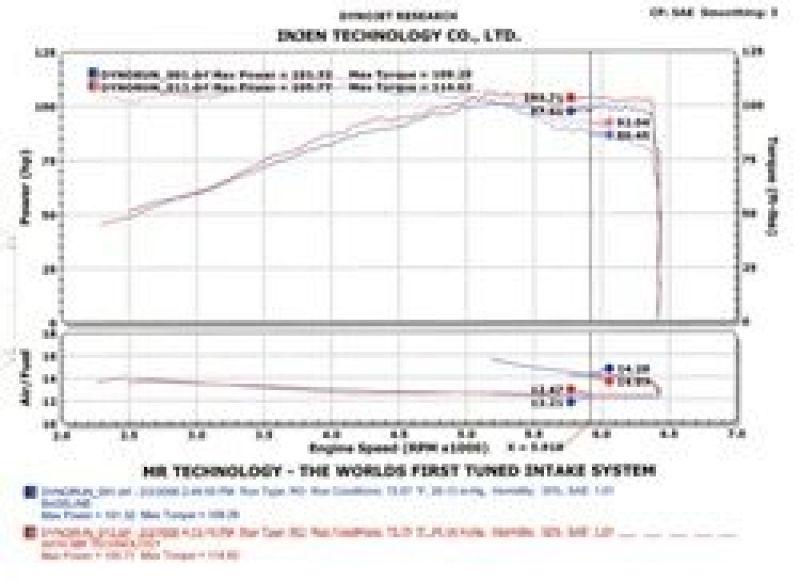 Injen 2002-2006 Sentra 1.8L 4 Cyl. Black Cold Air Intake SP1967BLK SP1967BLK Photo - Mounted