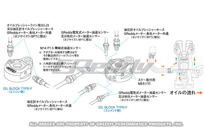GReddy Oil Filter Relocation Kit - Universal