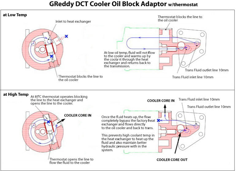 GReddy DCT COOLER KITR 35 GT-R (17-21) - () 12024814