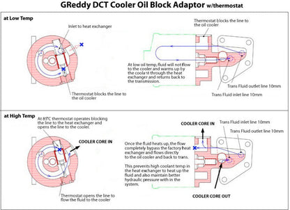 GReddy DCT COOLER KITR 35 GT-R (17-21) - () 12024814
