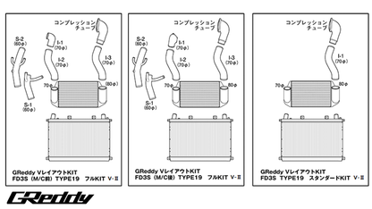 GReddy V-MOUNT INTERCOOLER / RADIATOR KIT FD3S Ver. 2 STANDARD KIT - (12040703 / ) 12040720