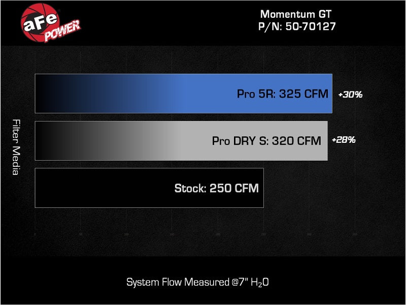 aFe Momentum GT Pro DRY S Cold Air Intake System 24-25 Toyota Land Cruiser (J250) L4-2.4L (t) 50-70127D 50-70127D Technical Bulletin