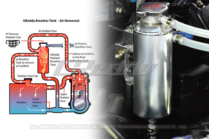 GReddy Radiator Breather Tank
