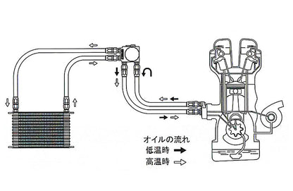 GReddy UNIVERSAL GREDDY OIL COOLER KIT W/ FILTER RELOC. 120044XX
