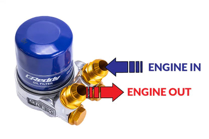 GReddy TYPE-E OIL COOLER BLOCK, ENG: M20x1.5, FILTER: M20xP1.5, 10AN - () 12401119