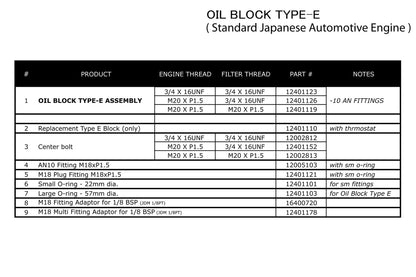 GReddy TYPE-E OIL COOLER BLOCK, ENG: M20x1.5, FILTER: M20xP1.5, 10AN - () 12401119