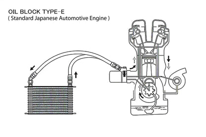 GReddy OIL COOLER STD BLOCK, ENG: 3/4-16UNF, FILTER: 3/4-16UNF, 10AN - () NEW! 12401187