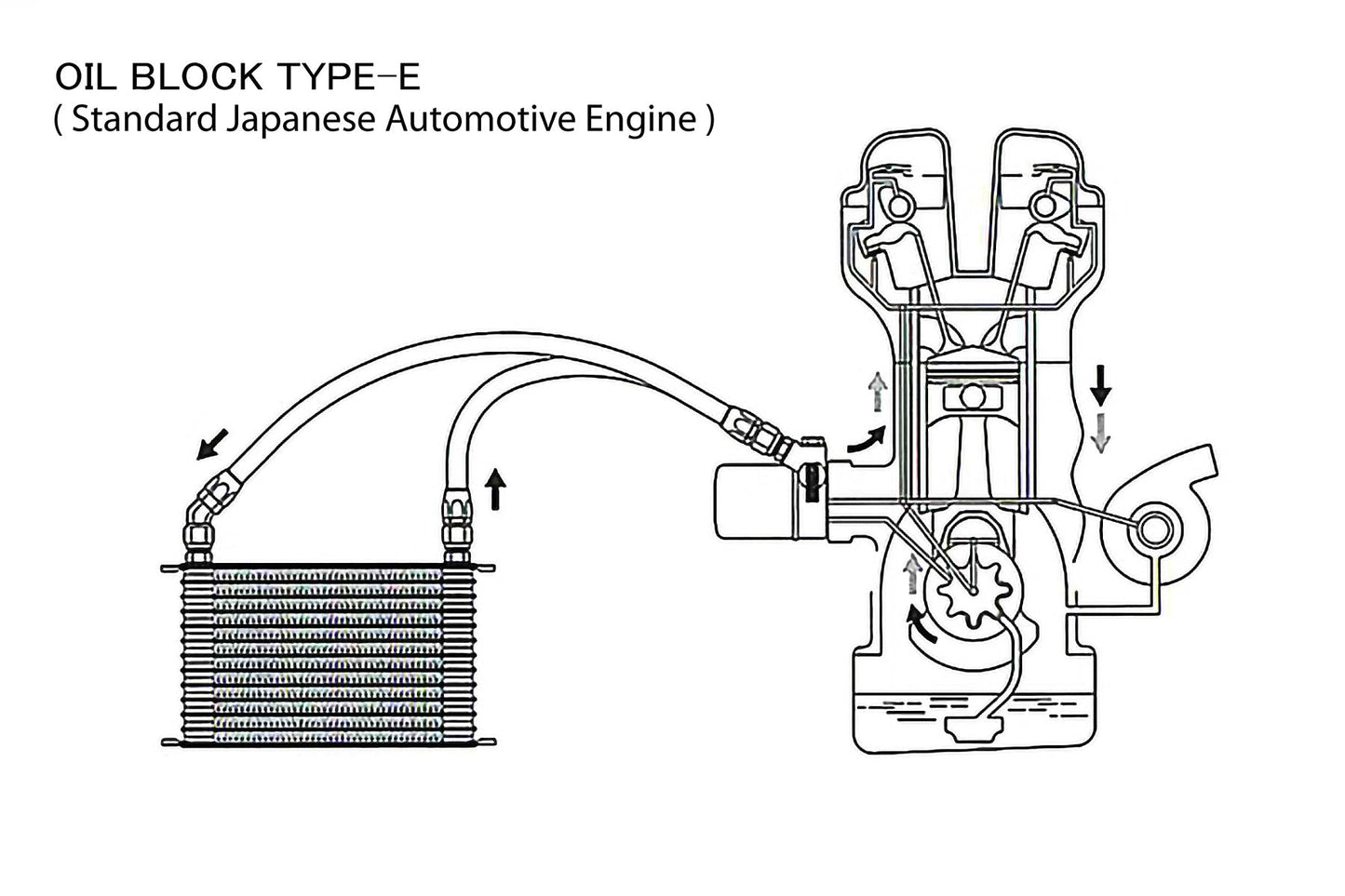 GReddy TYPE-E OIL COOLER BLOCK, ENG: M20x1.5, FILTER: M20xP1.5, 10AN - () 12401119