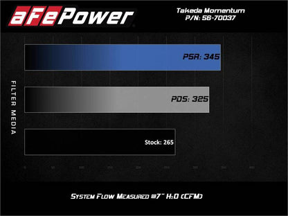 aFe Takeda Momentum Pro Dry S Cold Air Intake System 2021 Toyota Supra L4 2.0L Turbo 56-70037D 56-70037D Technical Bulletin
