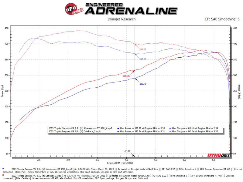 aFe 23-24 Toyota Sequoia V6 3.4L Vulcan Series 2-1/2in to 3in 304 SS Cat-Back Exhaust System 49-36069 49-36069 Technical Bulletin