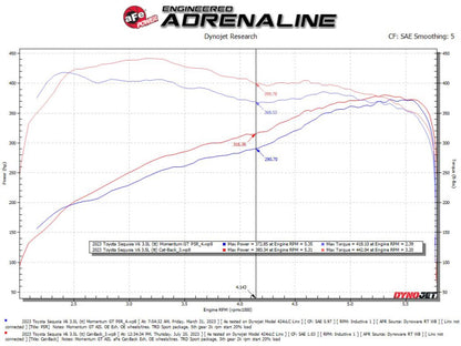 aFe 23-24 Toyota Sequoia V6 3.4L Vulcan Series 2-1/2in to 3in 304 SS Cat-Back Exhaust System 49-36069 49-36069 Technical Bulletin