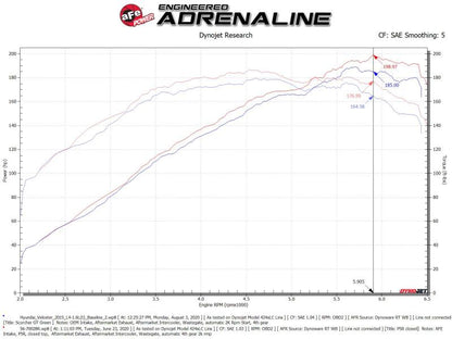 aFe Takeda Momentum 13-17 Hyundai Veloster Cold Pro 5R Air Intake System 56-70028R 56-70028R Technical Bulletin