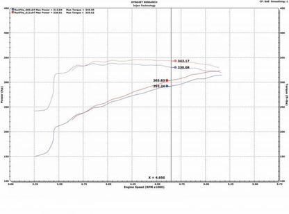 Injen 09-18 Dodge Ram 1500 V8-5.7L Evolution Intake (Oiled) EVO8100C EVO8100C User 1
