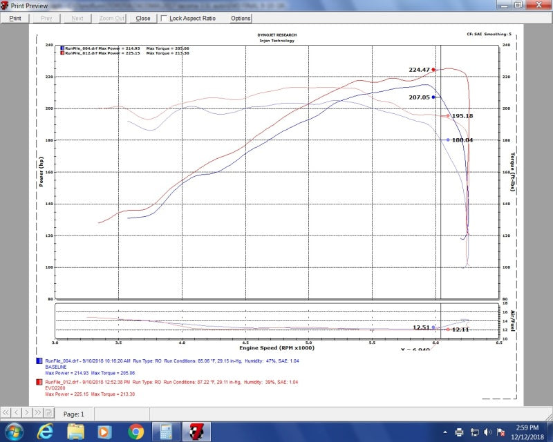 Injen 16-20 Toyota Tacoma V6-3.5L Evolution Cold Air Intake System EVO2200 EVO2200 Photo - Mounted