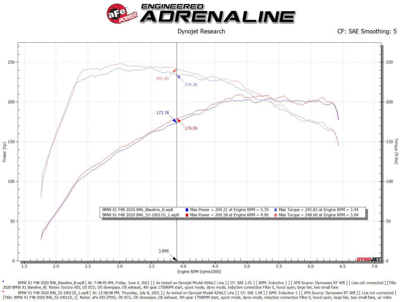 aFe 19-21 Mini Cooper / S / Clubman L3 1.5L (t) MagnumFORCE Intake Stage-2 Pro DRY S 52-10011D 52-10011D Technical Bulletin
