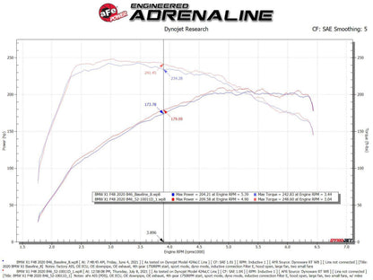 aFe 19-21 Mini Cooper / S / Clubman L3 1.5L (t) MagnumFORCE Intake Stage-2 Pro DRY S 52-10011D 52-10011D Technical Bulletin