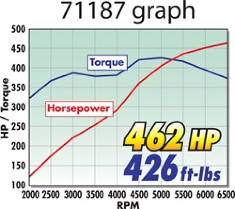Edelbrock Manifold, Performer RPM, for GM LS1 Carbureted 71187 Technical Drawing