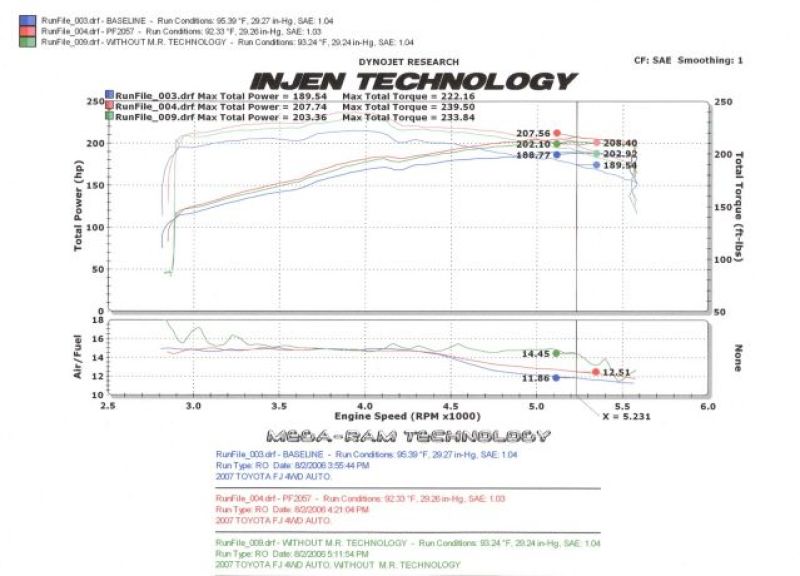 Injen  06-09 FJ 4.0L V6 w/ Power Box Polished Power-Flow Air Intake Sys PF2057P Photo - Mounted