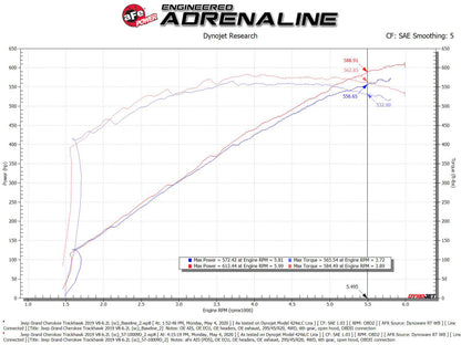 aFe 2021 Dodge Durango SRT Hellcat Track Series Carbon Fiber Cold Air Intake System w/ Pro DRY S 57-10028D 57-10028D Technical Bulletin